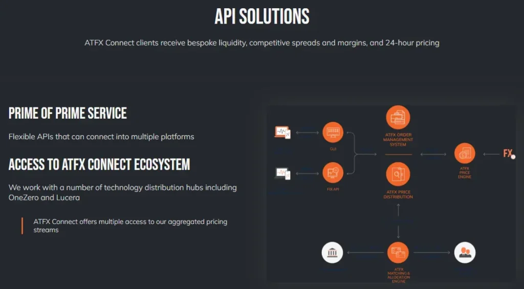 ATFX Connect EU 2 скрин