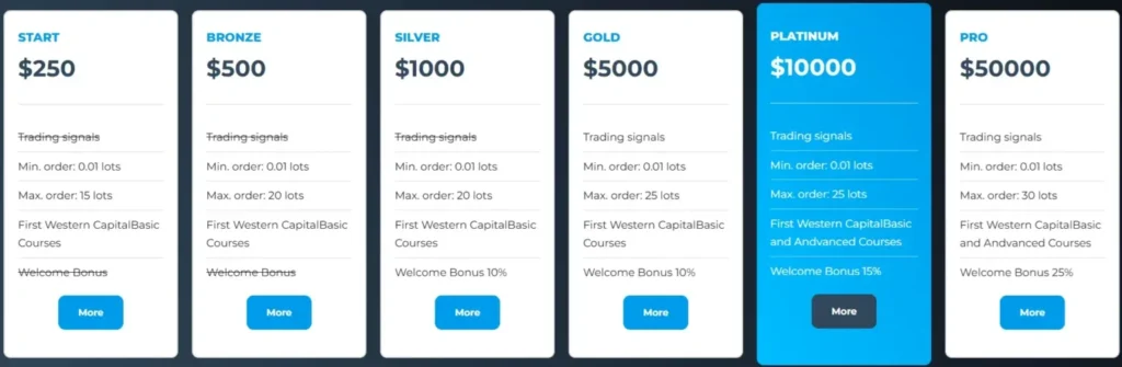 First Western Capital 1 скрин