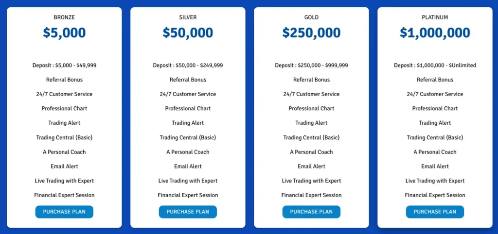 Horizon Finance Trade 2 скрин