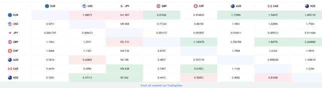 Insight Secured Savings 1 скрин