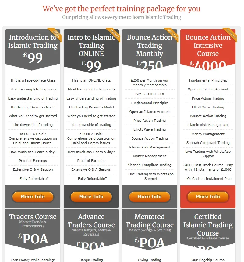 Islamic Forex 1 скрин