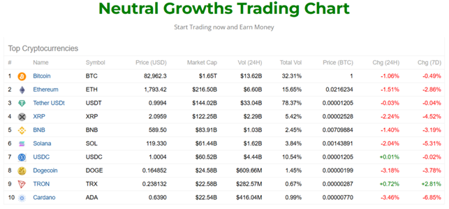 Neutral Growths 1 скрин