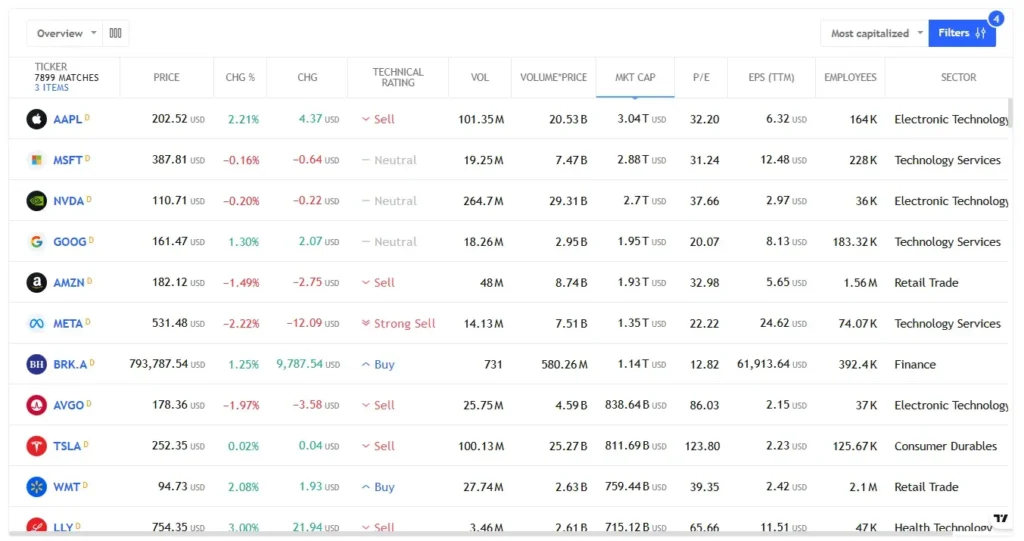 Nord Group 2 скрин