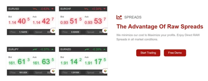 STP Trade 2 скрин