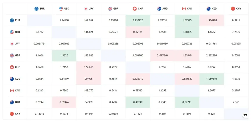 TFG TRADE 2 скрин