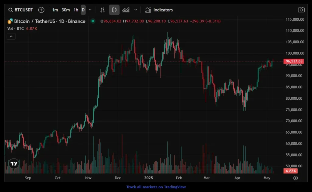 Expressaces 1 скрин