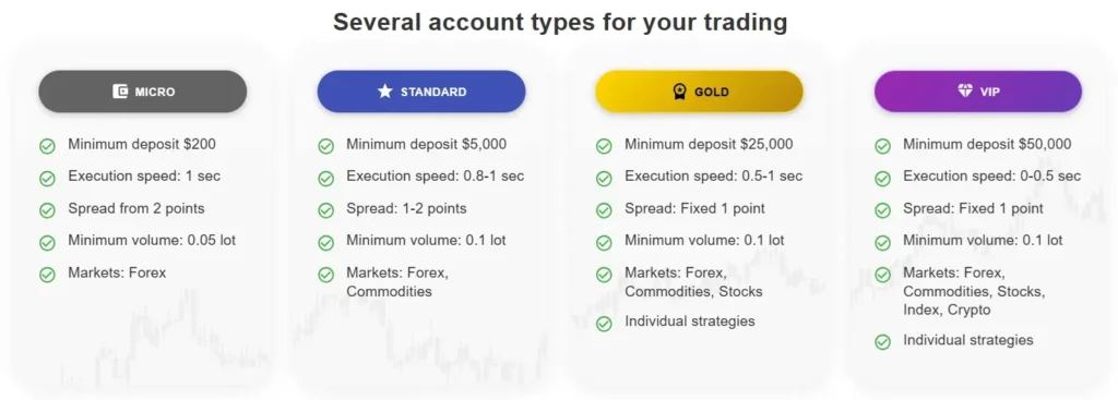 Majestic Charts 1 скрин