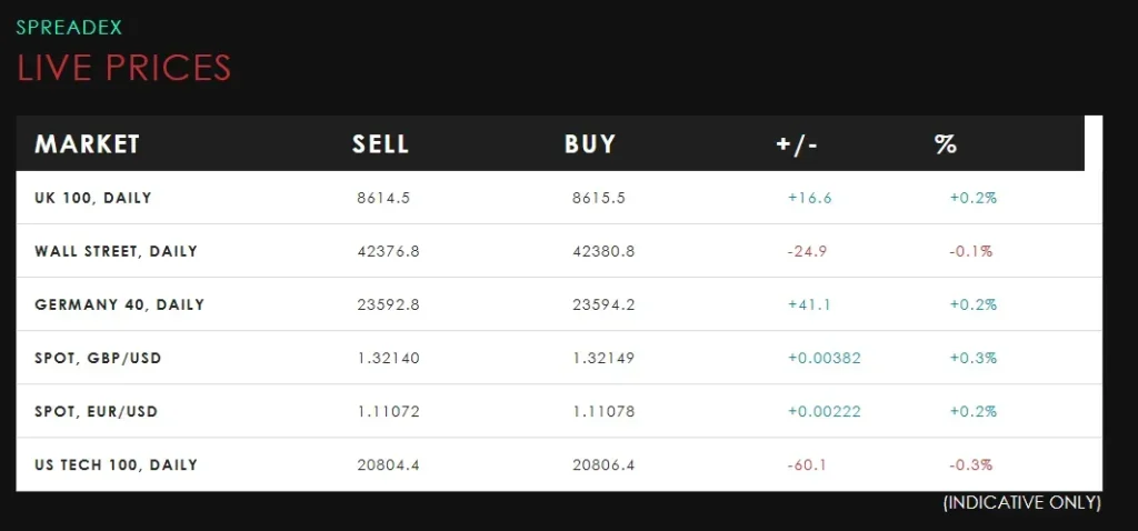 Spreadex 2 скрин