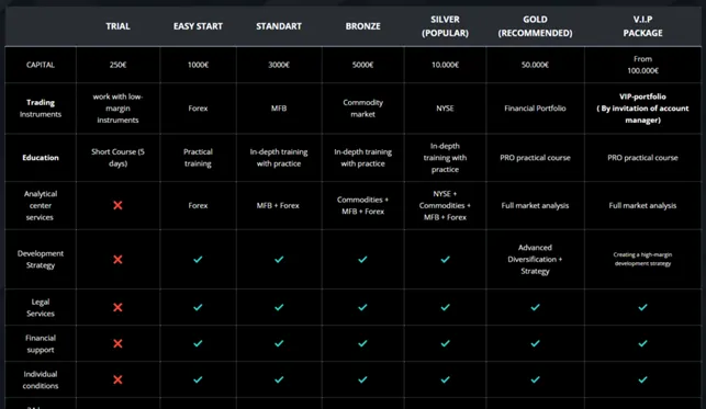 Smart Trade Limited 1 скрин