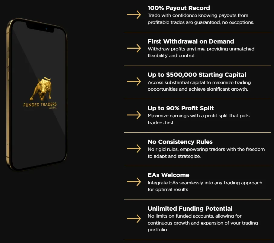 Funded Traders Global 1 скрин