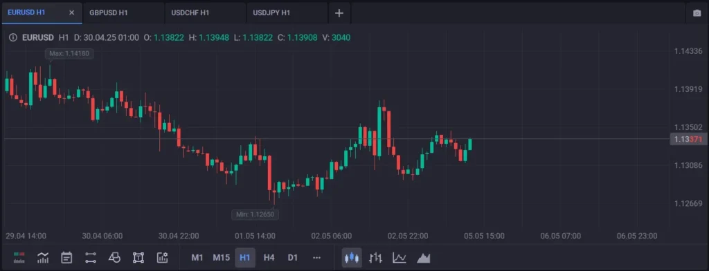 CoreTrading WebTrader 2 скрин