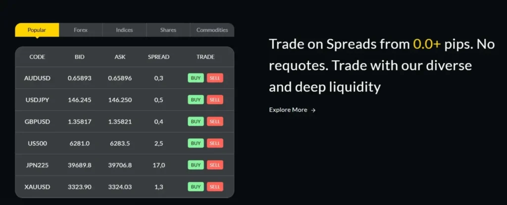 Alvora Global Forex Limited 1 скрин