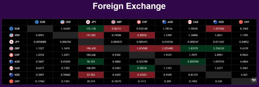 Asos Trades 1 скрин
