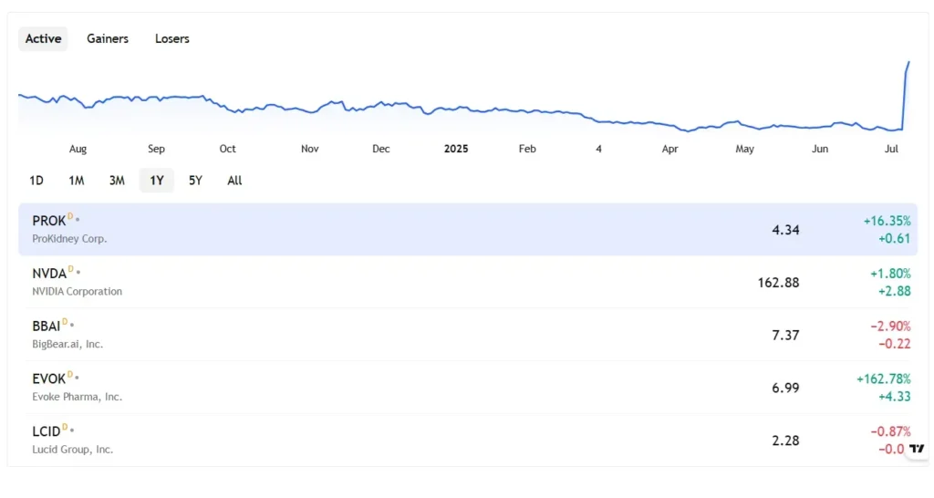 Chain Asset Growth 1 скрин
