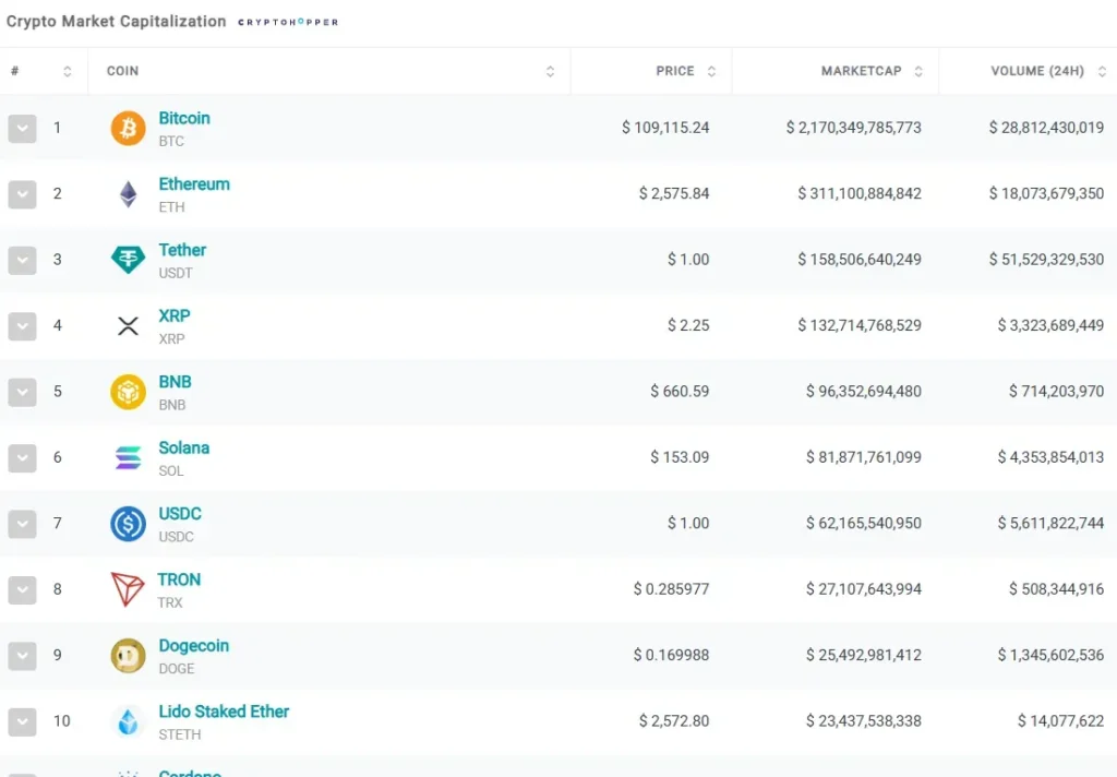 Crown Sparrow 1 скрин