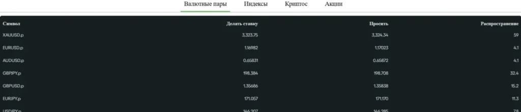 Crypto Profit Markets 1 скрин