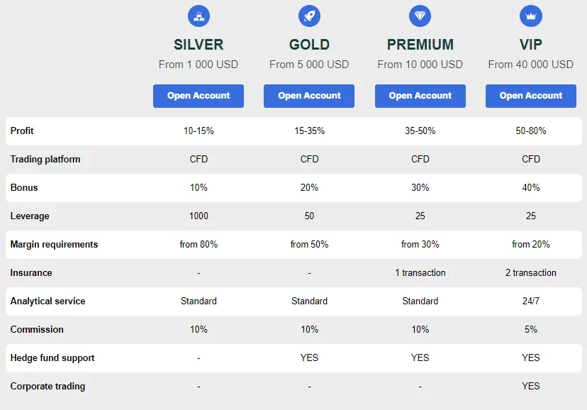 Curion Finance 1 скрин