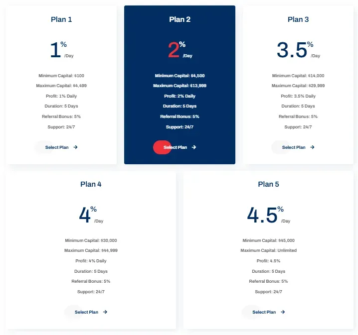 EverGain Global 2 скрин