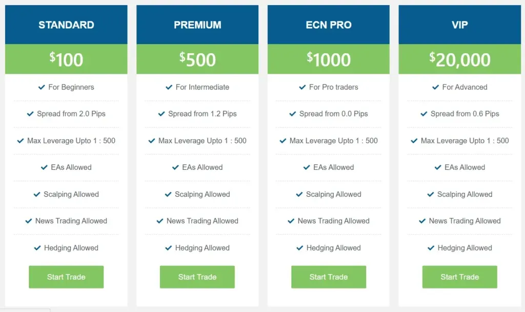 Formex Capital 2 скрин