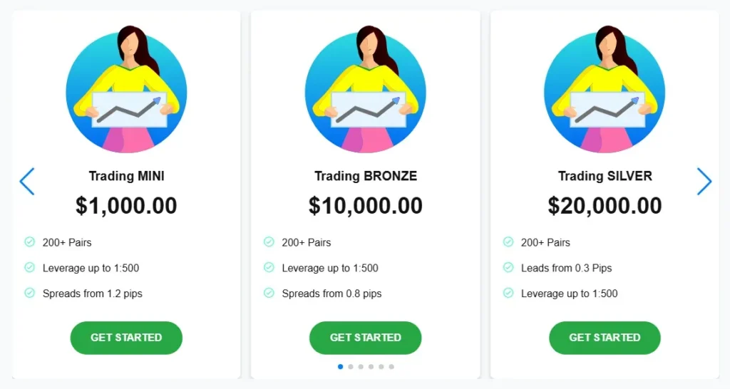 Fortress Markets 2 скрин