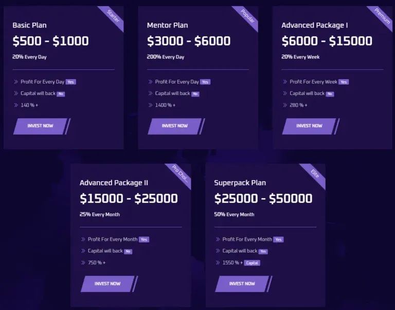 HarvestFund Partnership 2 скрин