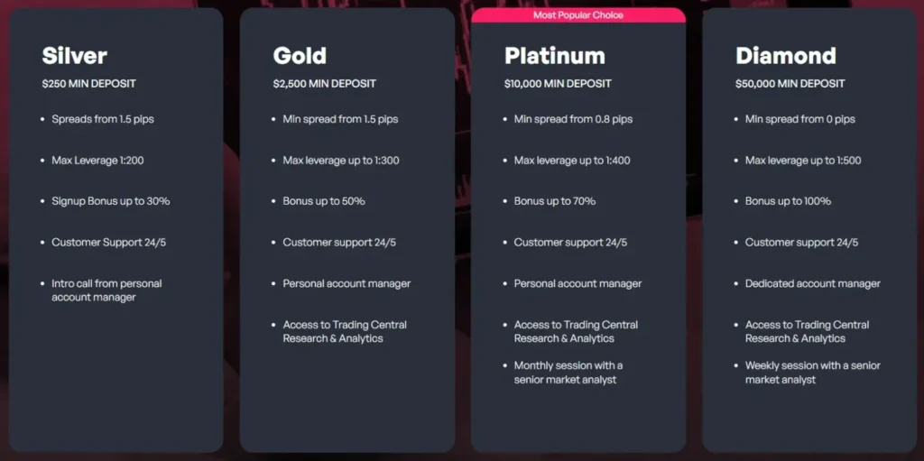 PrimedFinance 2 скрин