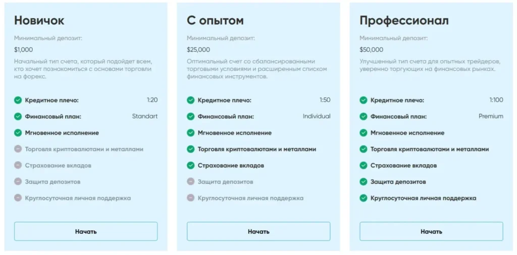 Soteria Invest 2 скрин