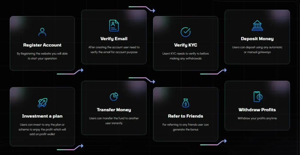 Advest365 1 скрин