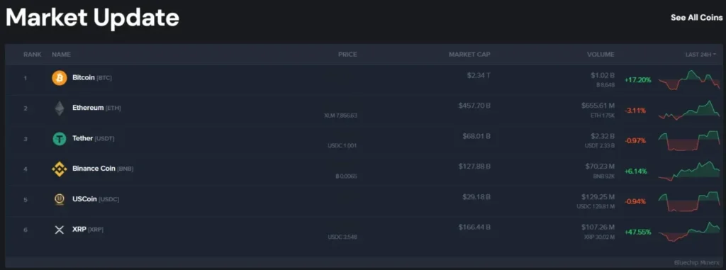 Bluechip Minerx 1 скрин