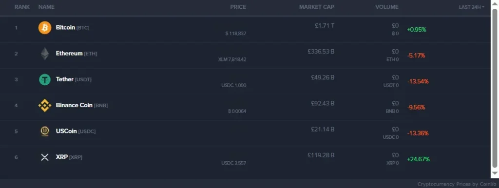 Capitals Earners 1 скрин